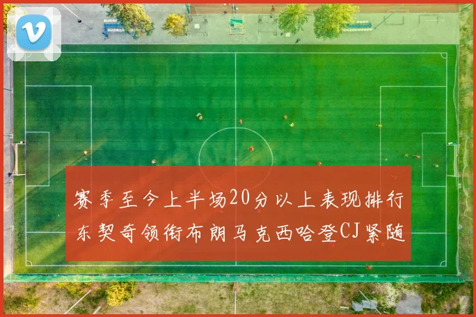 赛季至今上半场20分以上表现排行东契奇领衔布朗马克西哈登CJ紧随其后